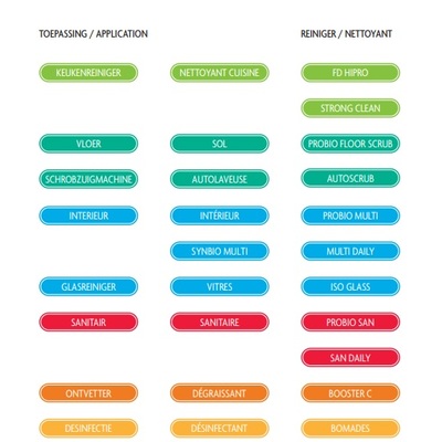 912000: Stickervel Bomax doseersysteem
